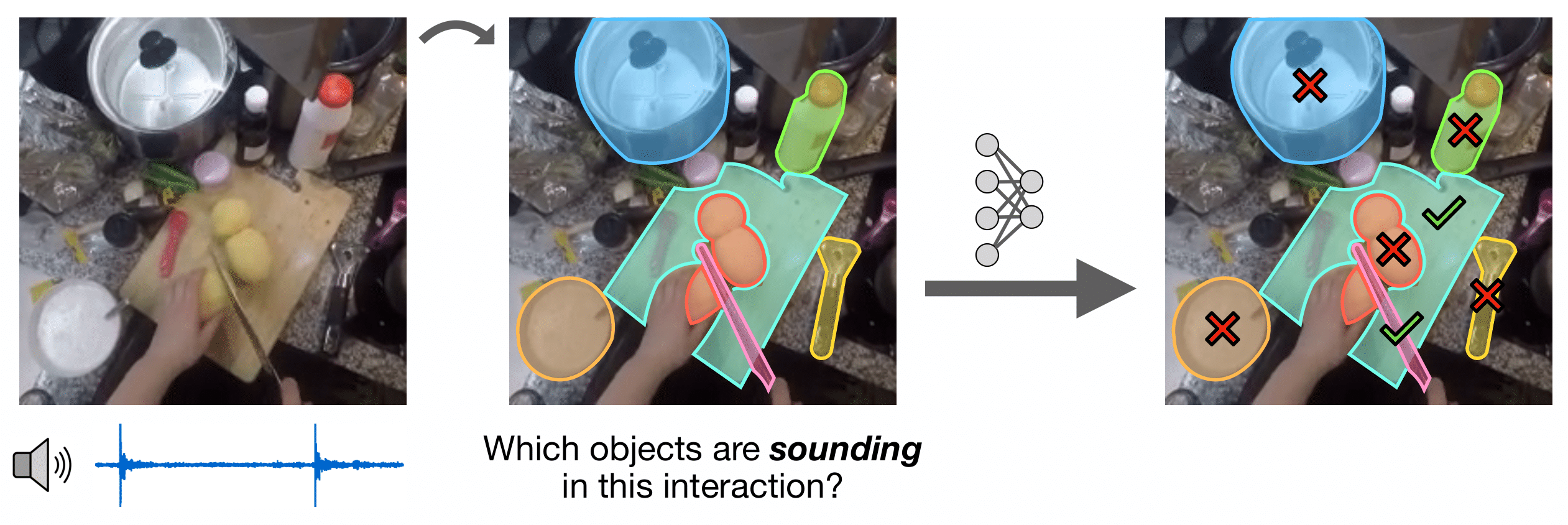 Teaser image showing object sound learning